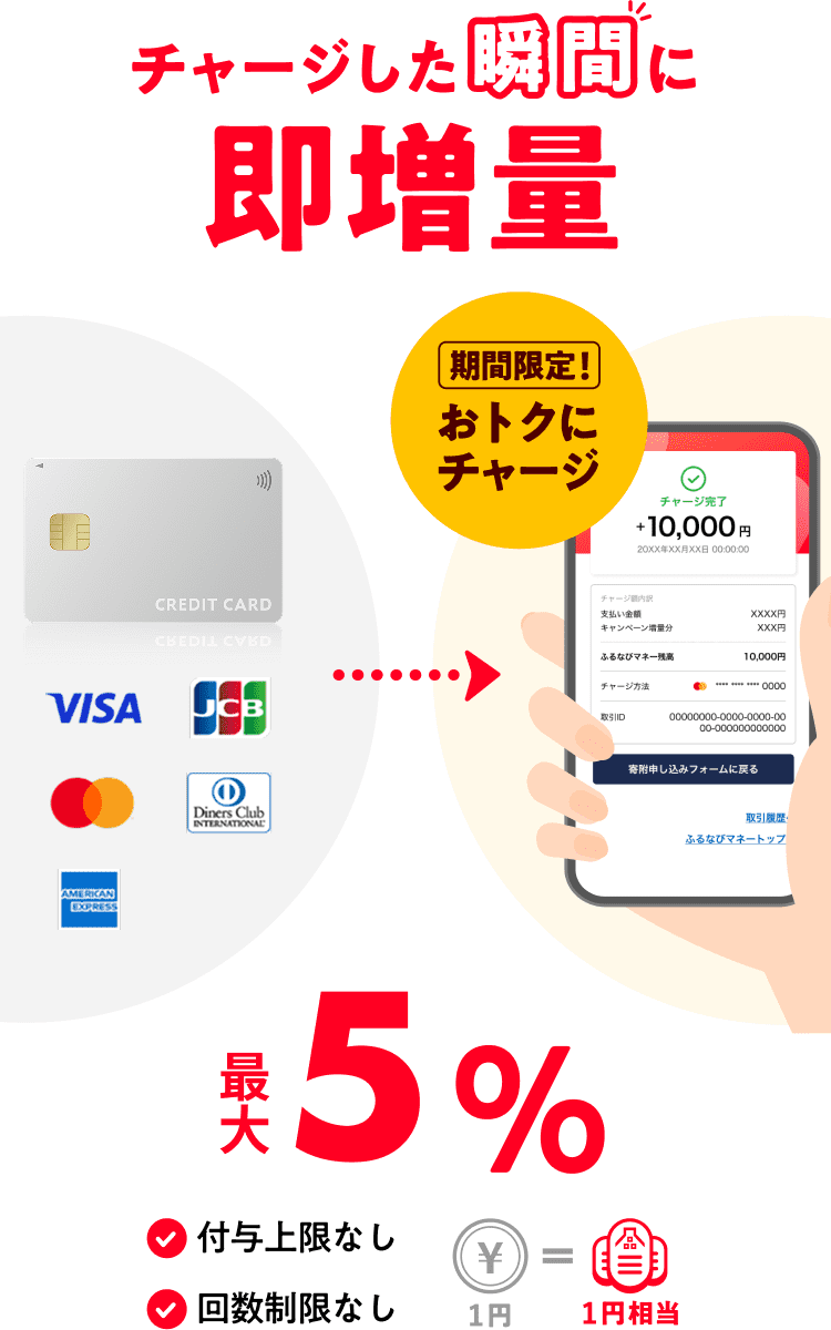 チャージした瞬間に即増量最大5% 付与上限なし・回数制限なし