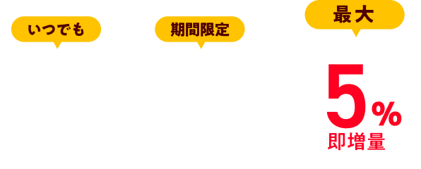 いつでも4%即増量+期間限定1%即増量＝最大5%即増量